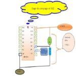 Programmation De M27C1001